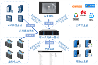 云創數據 打造卓越一站式信息技術整體解決方案