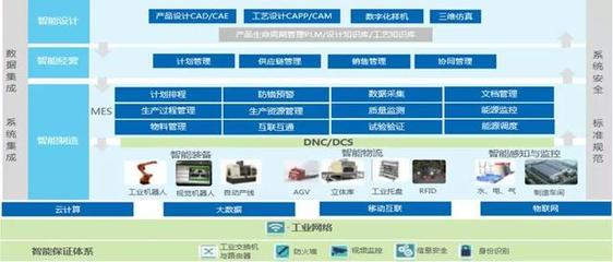 LEAP Expo 2020專(zhuān)訪 對(duì)話(huà)深圳市德富萊科技銷(xiāo)售總監(jiān)戴斌先生，探索信息系統(tǒng)集成服務(wù)的創(chuàng)新之路